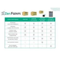 Portier Zen Farm Poulailler -Chemin des Poulaillers Boutique zen farm tableau comparatif 2 photos 1